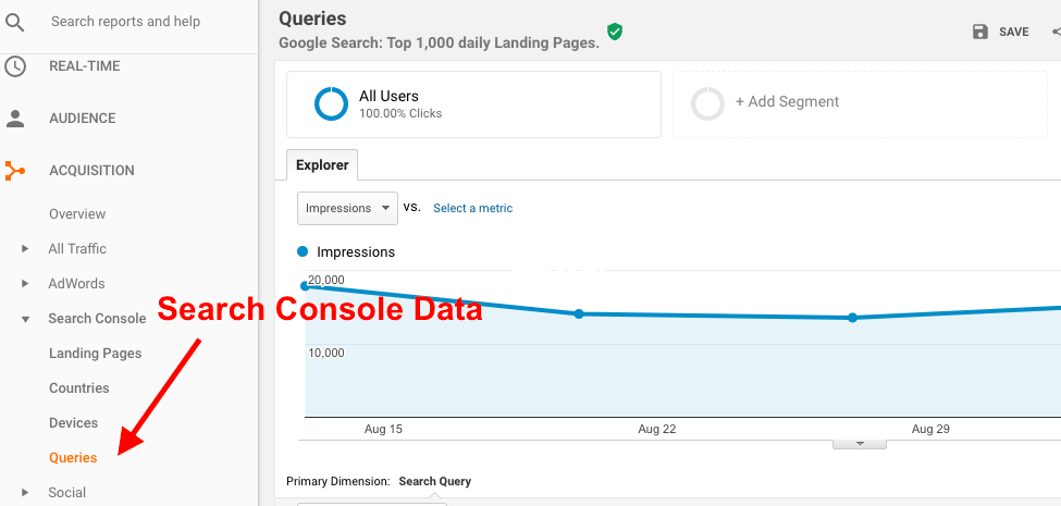 How to Marry Your SEO &#038; Content Marketing Strategies