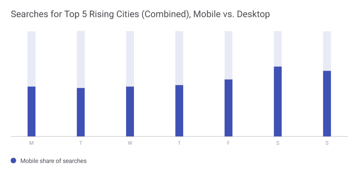 Google_cities