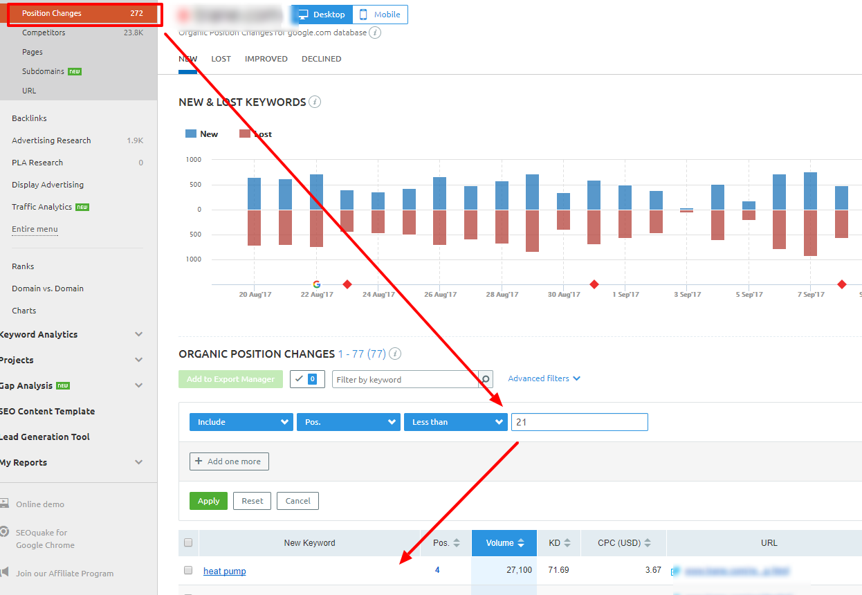 SEMrush competitor’s keyword rankings