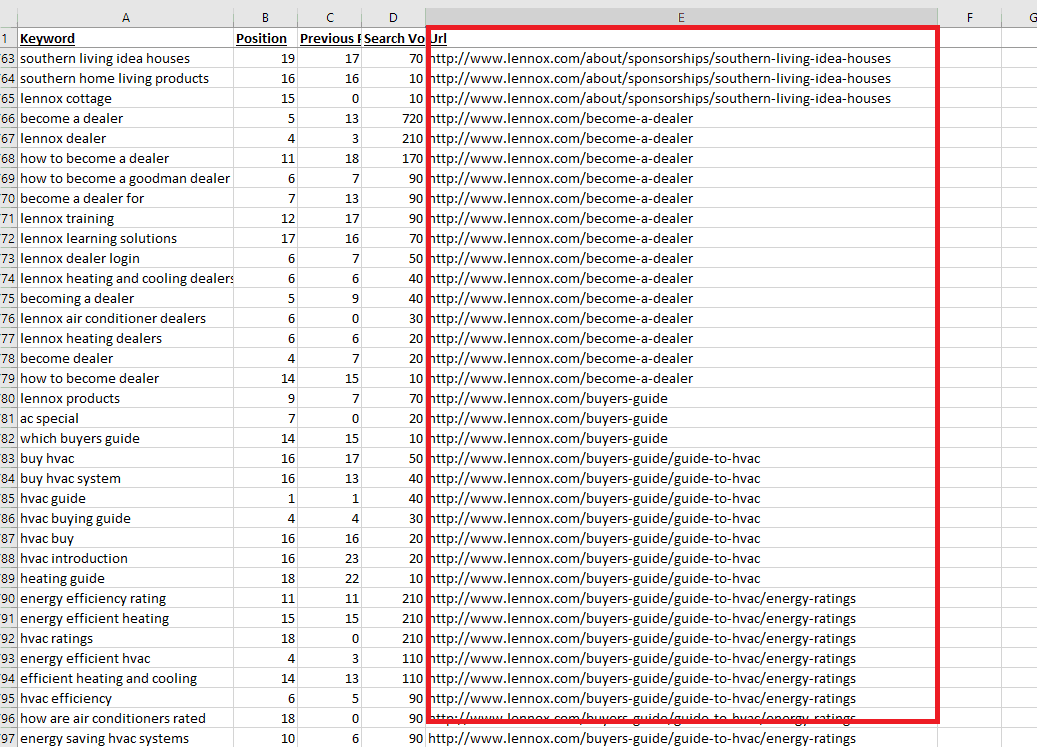 organic keyword list