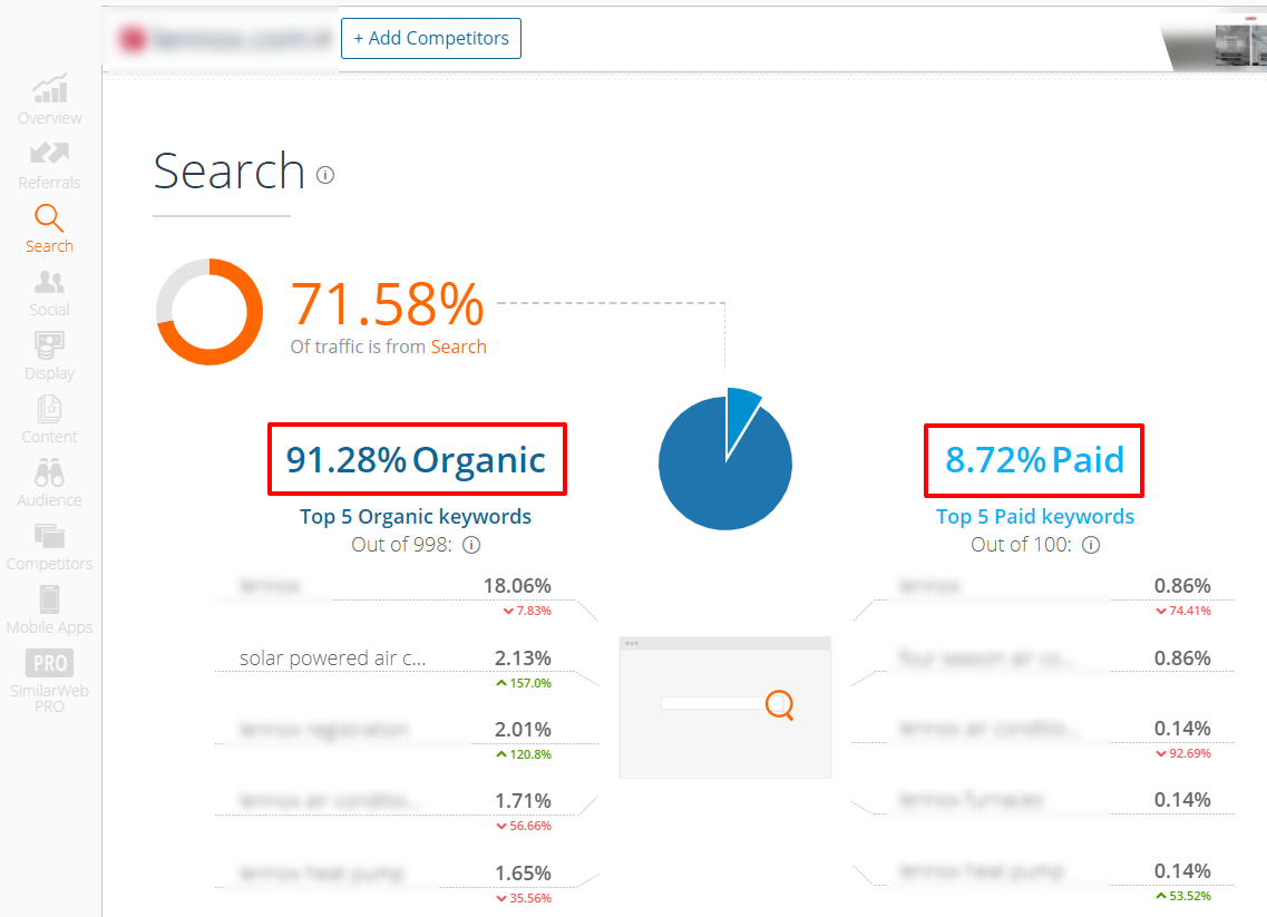 SimilarWeb