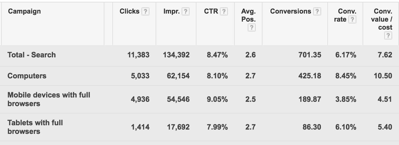 Device-Specific AdWords Campaigns