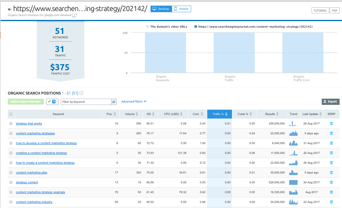 serps ranking