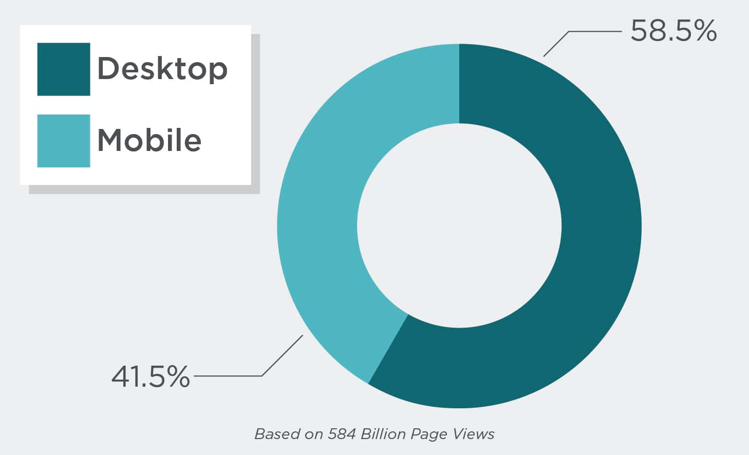 aggregate-pvpv-desktop-vs-mobile-002-1