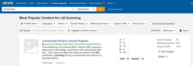 Ahrefs Content Explorer - CDL licensing