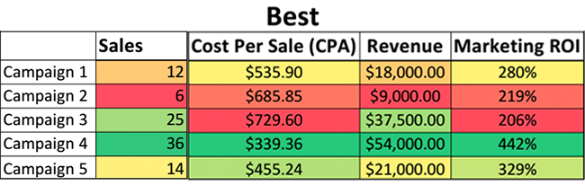 ppc metrics