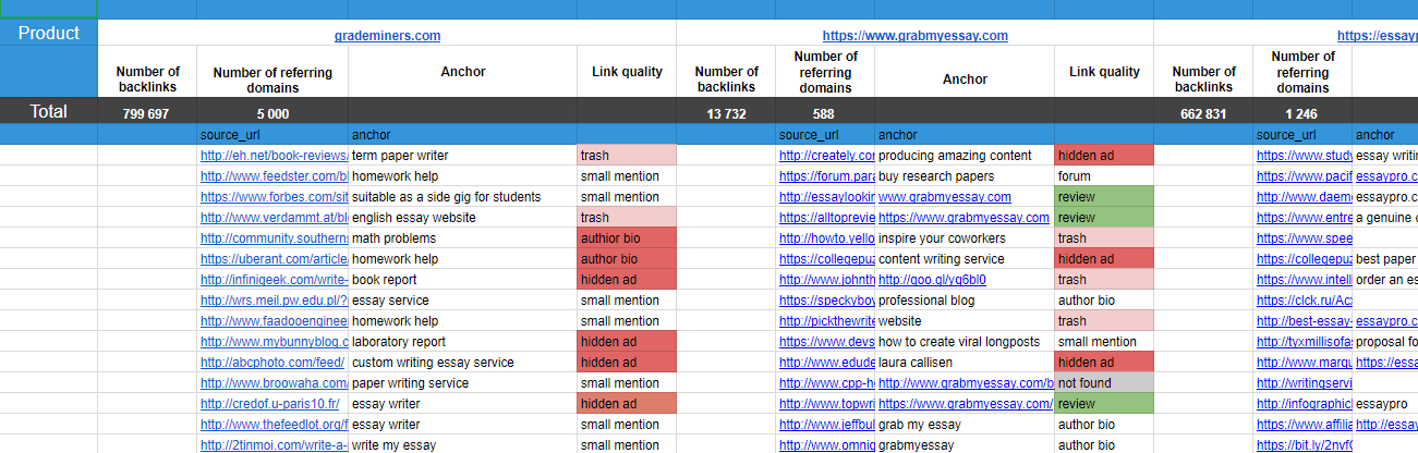 Serpstat link analysis table