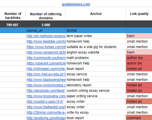 Serpstat source-url