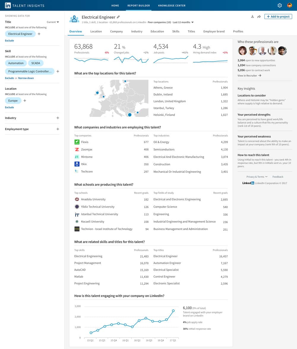 LinkedIn is Working on a Recruiting Tool Called Talent Insights