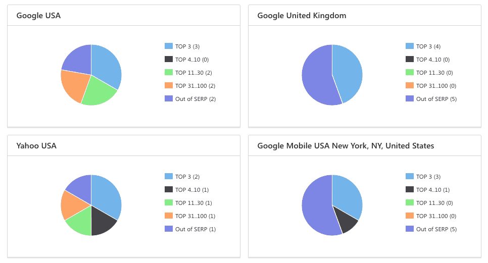 Analytics