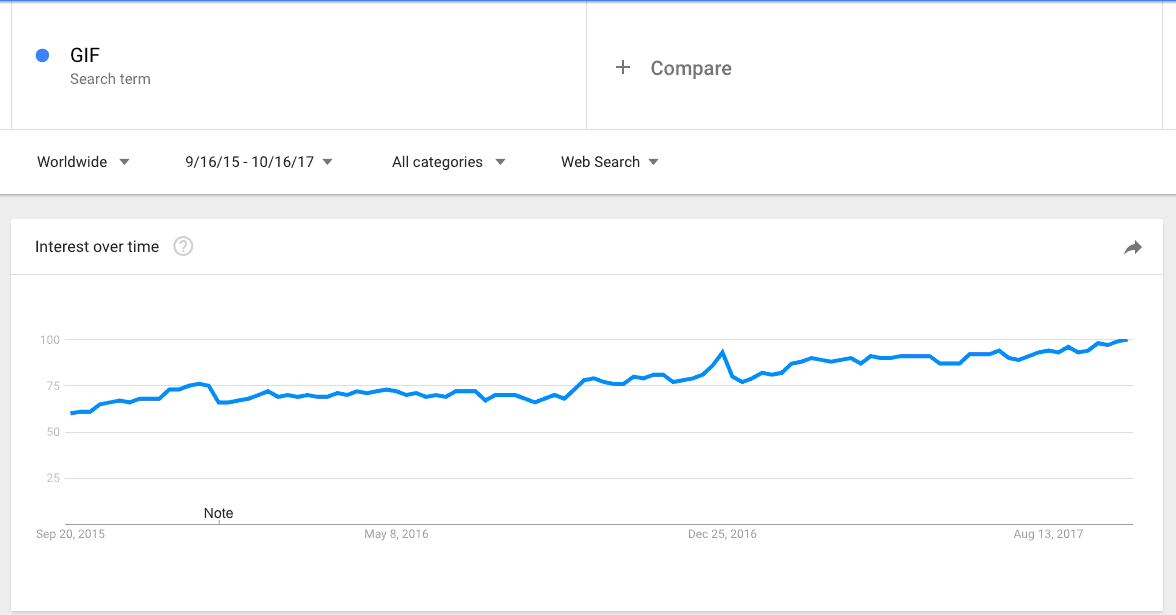 Gif google trends