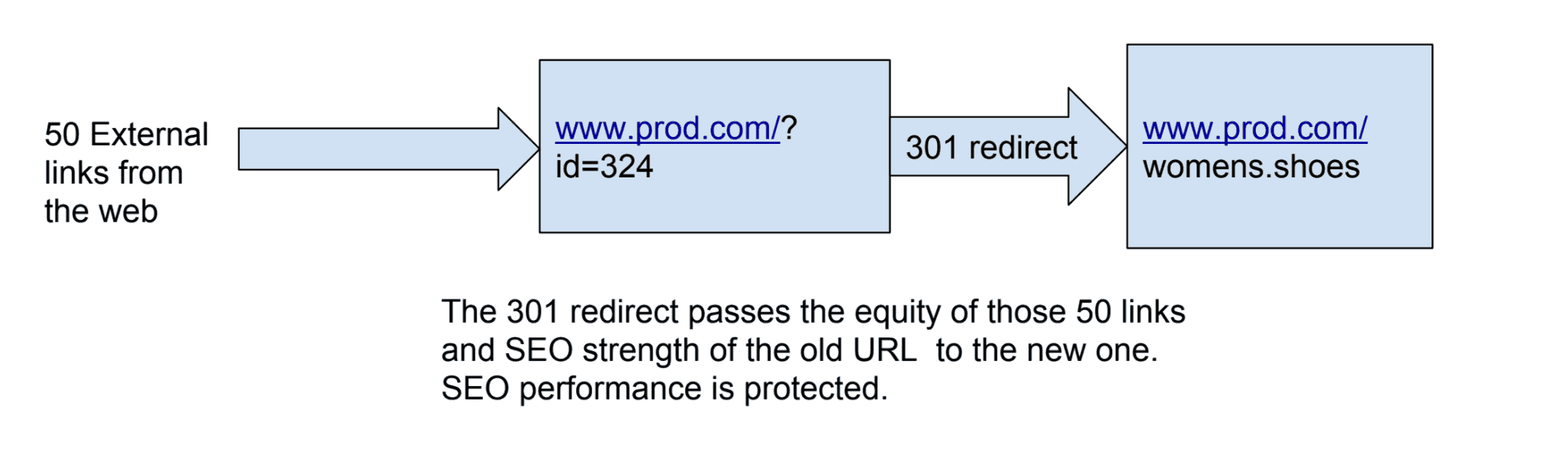 301 redirect example
