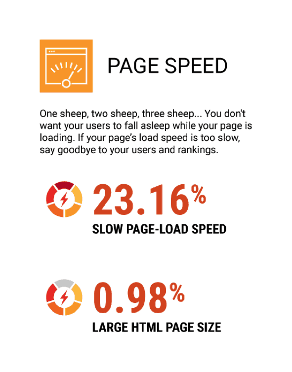 seo errors - page speed