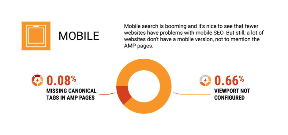 seo errors- mobile