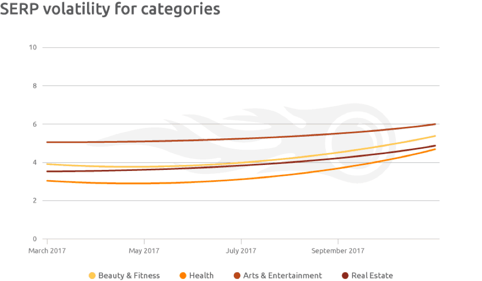 SERP volatility for categories