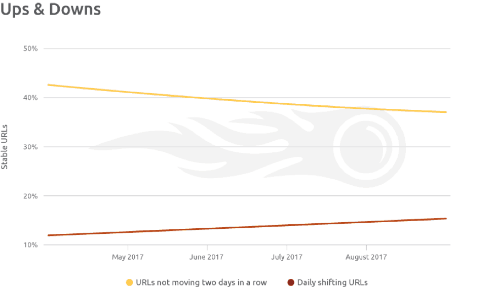 Ups & Downs