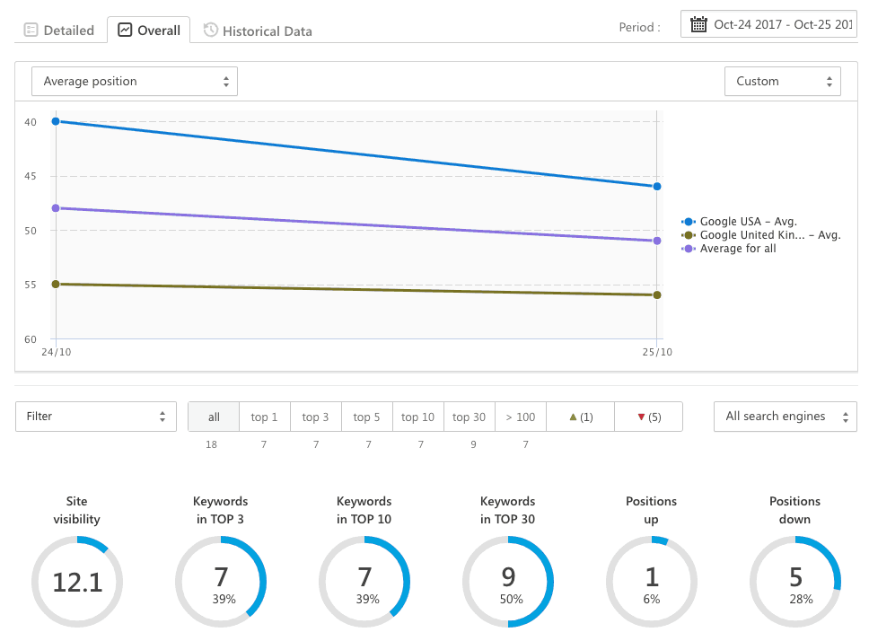 Rank tracker 2