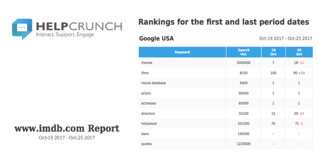 Report