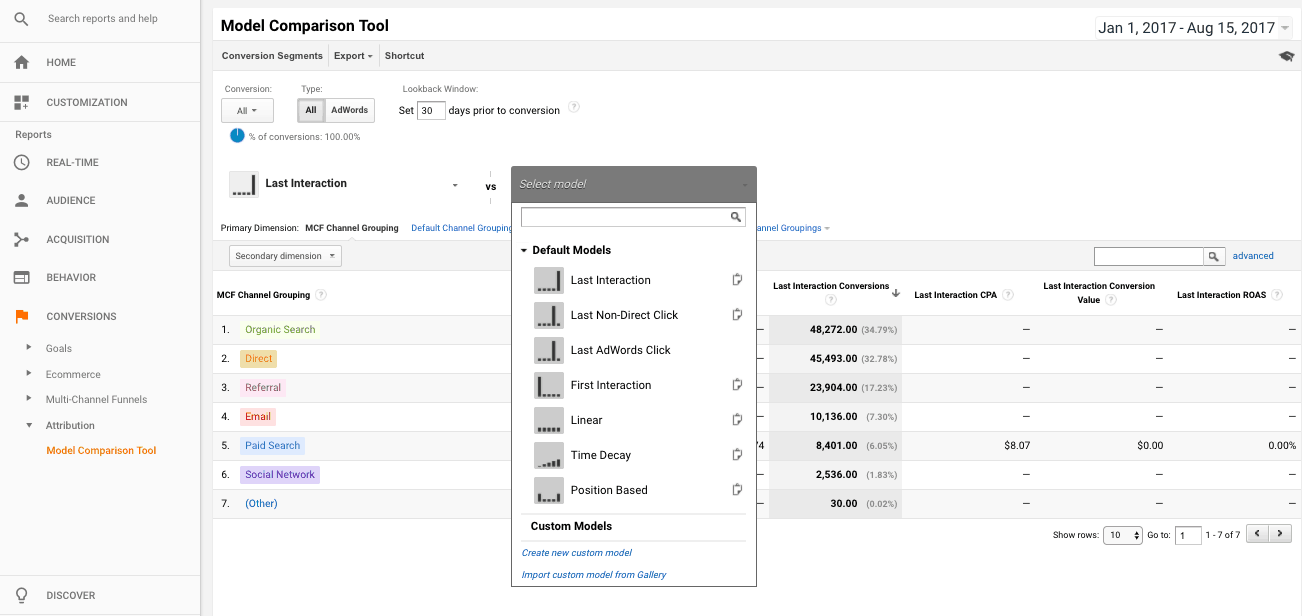 Attribution Model Comparison Tool