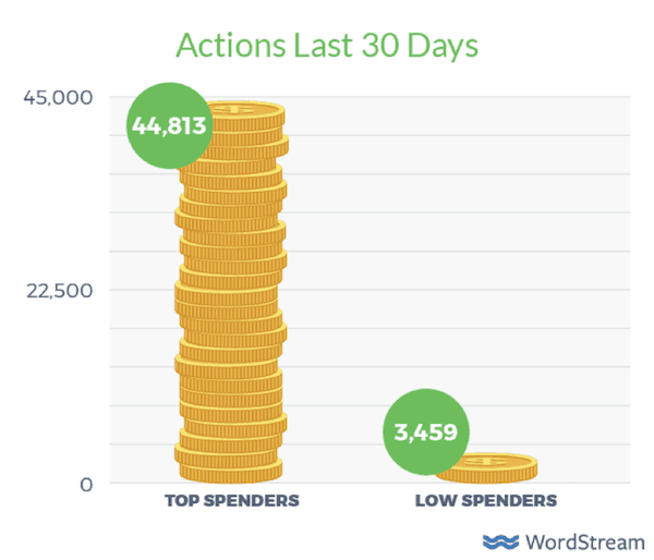 Actions last 30 days
