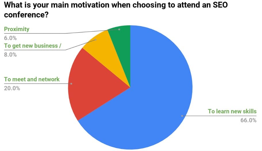 attending-an-seo-conference-chart