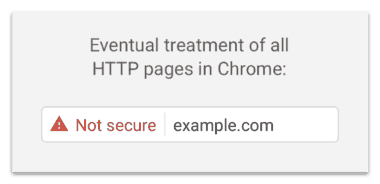 HTTP vs. HTTPS