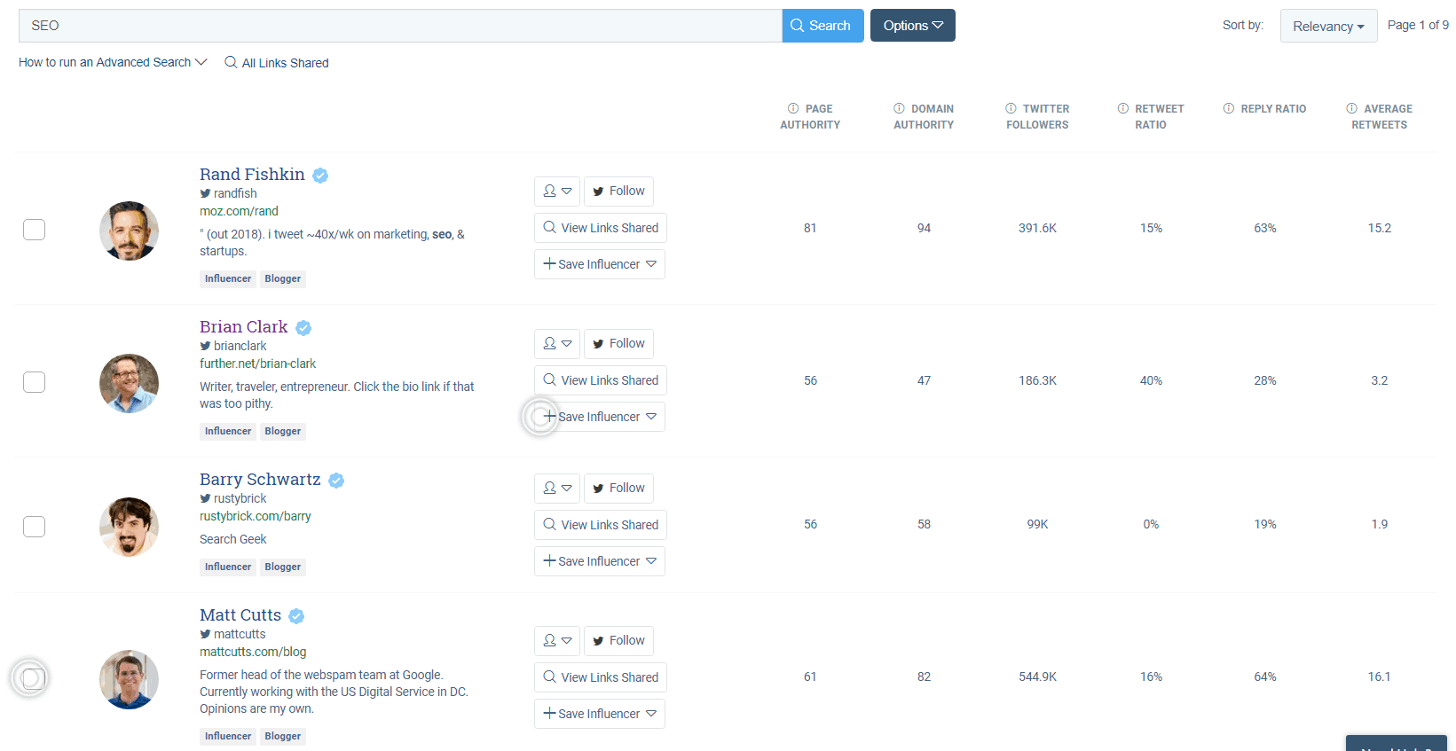 BuzzsSumo Influencer Research