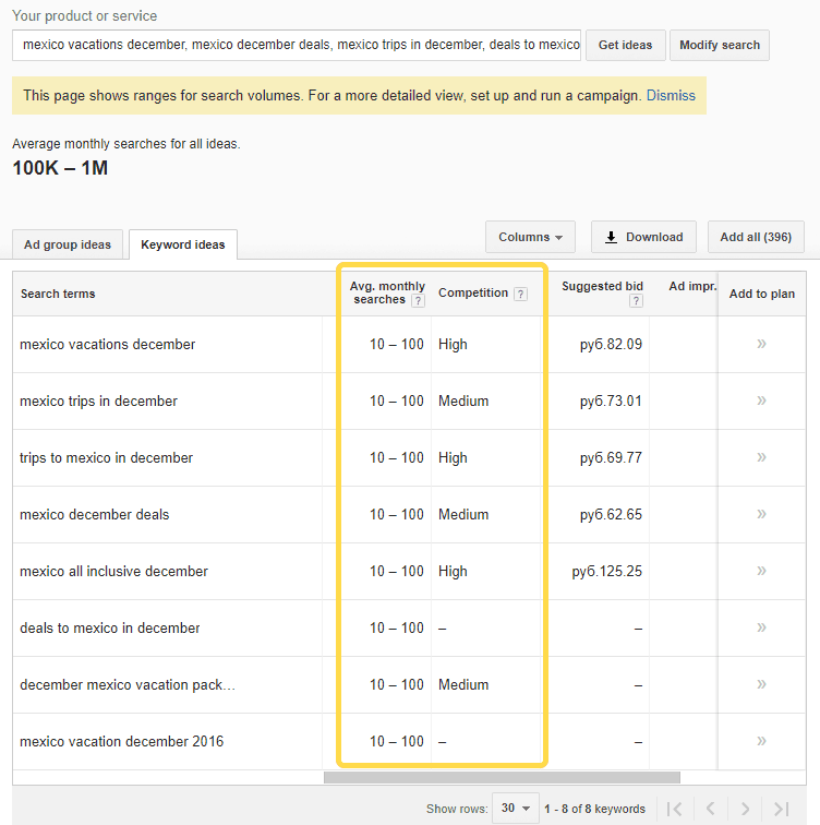 Competition on a keyword cluster