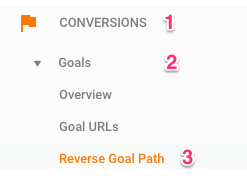 Google Analytics Conversions Reverse Goal Path