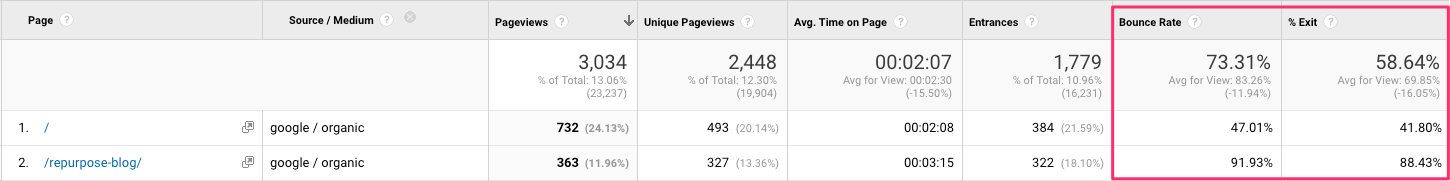 Google Analytics Bounce Rate Percent Exit