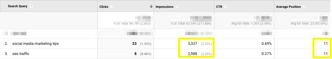 Google Analytics Search Query Impressions