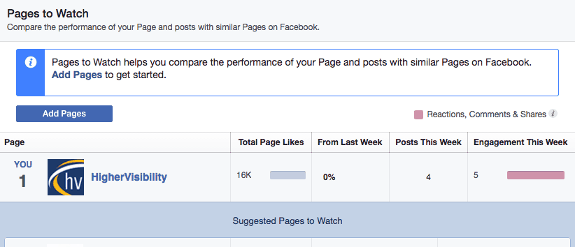 Facebook Insights - Pages to Watch