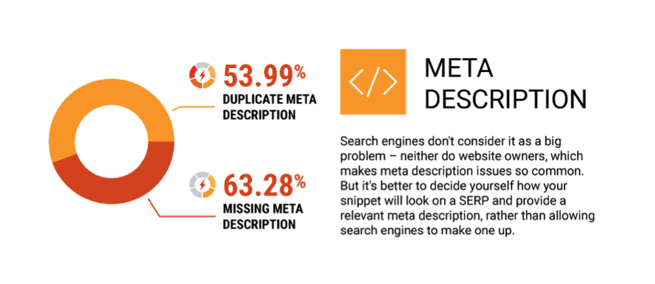 SEO errors - meta description