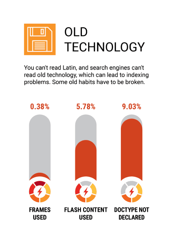 seo errors - old technology