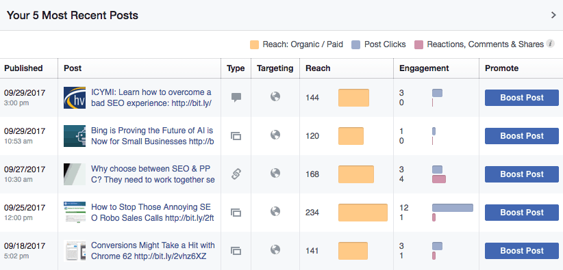 Facebook Insights Most Recent Posts