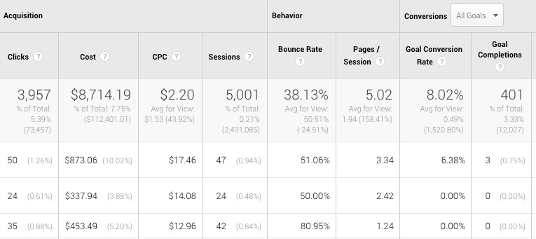 sitelinks-google-analytics