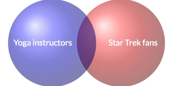 venn diagram