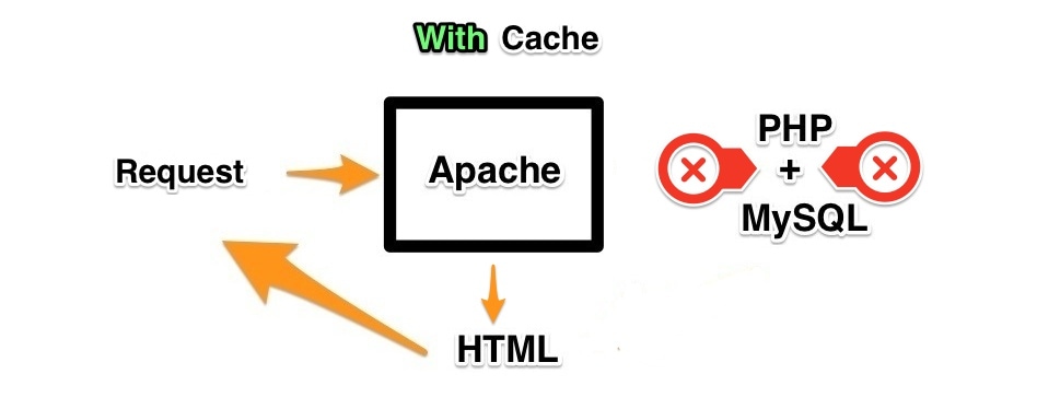 WP Fastest Cache Comparison