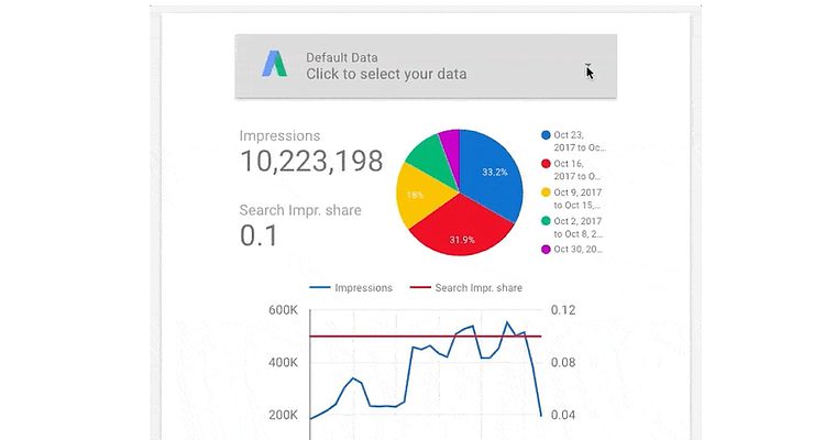 Google AdWords Lets Users Easily Control Data Sets in Data Studio Reports