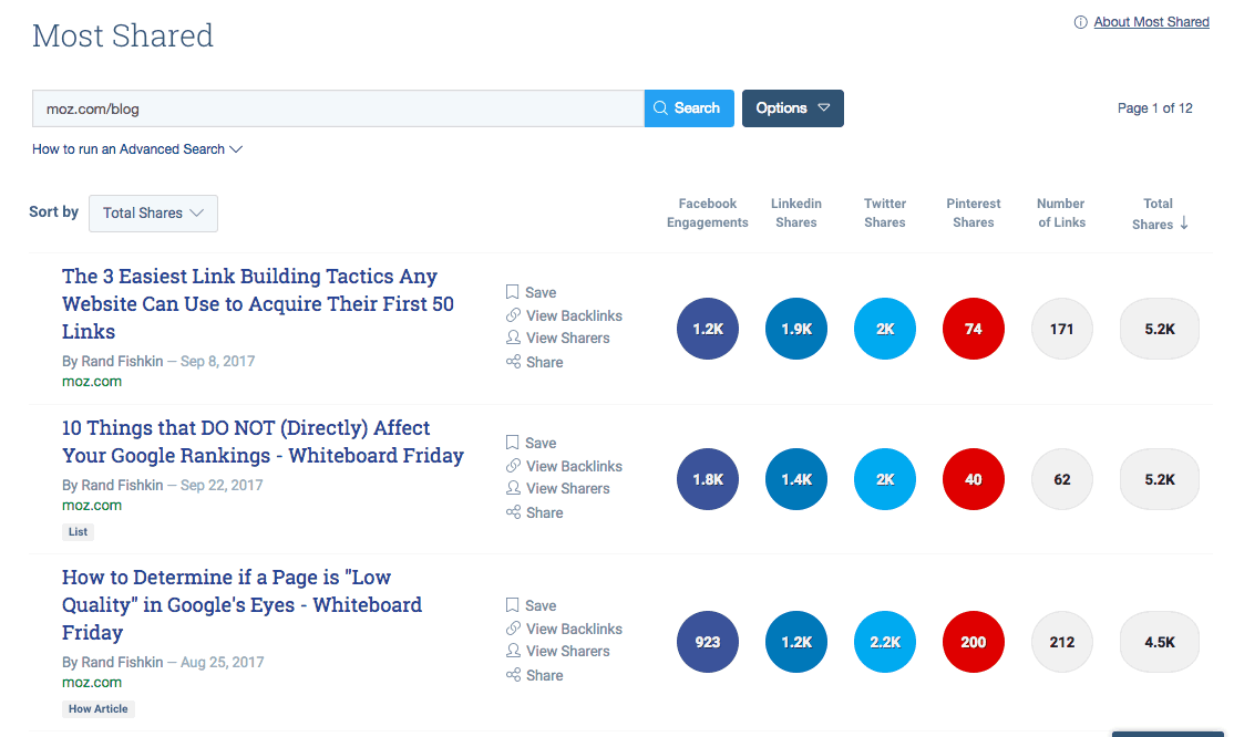 BuzzSumo most share moz.com/blog