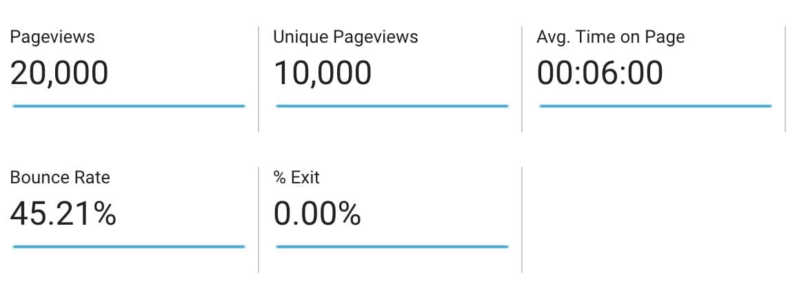 seo metrics