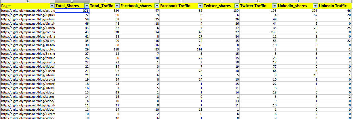 data sets