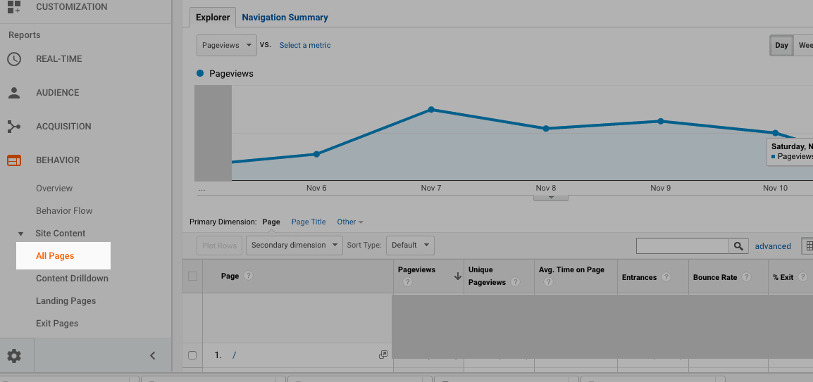 google analytics screenshot