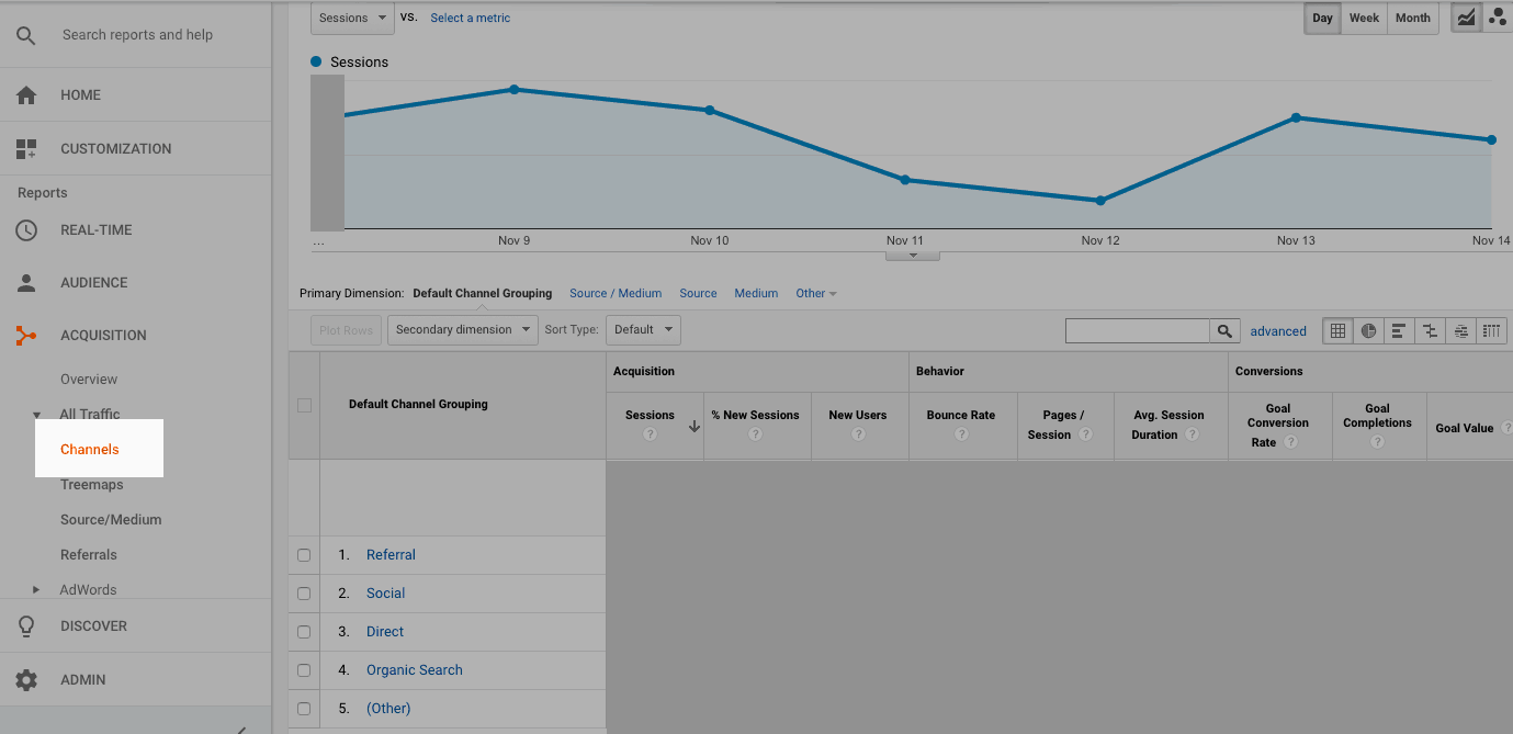 google analytics channel report