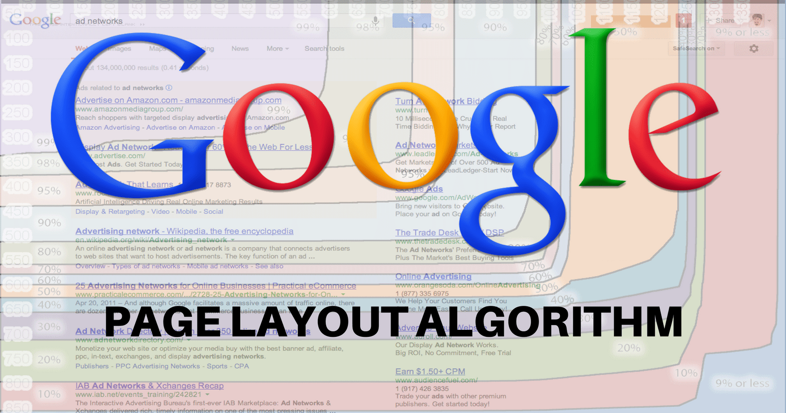 Google page layout algorithm