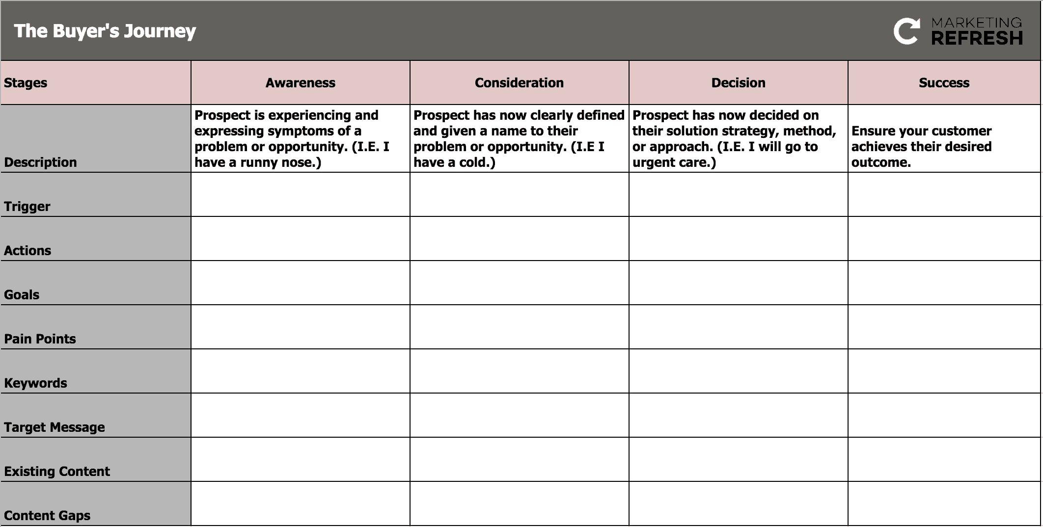 buyer's journey