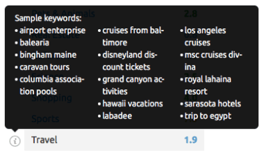 traveling keywords