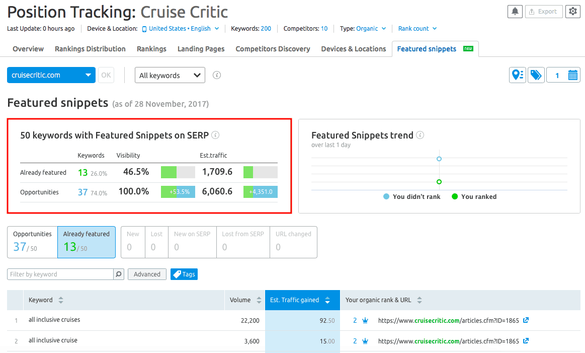 SEMrush Position Tracking Tool