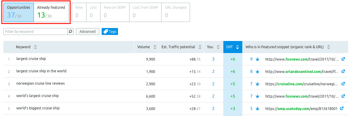 SEMrush - Featured Snippets Opportunities