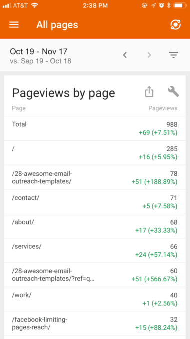 Google Analytics Mobile App